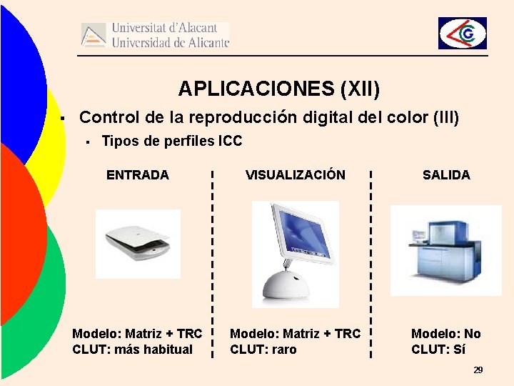 APLICACIONES (XII) § Control de la reproducción digital del color (III) § Tipos de