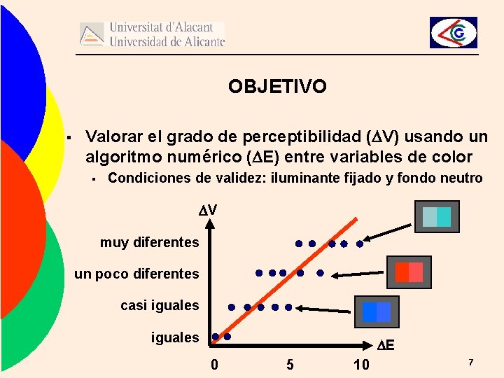 OBJETIVO § Valorar el grado de perceptibilidad (DV) usando un algoritmo numérico (DE) entre