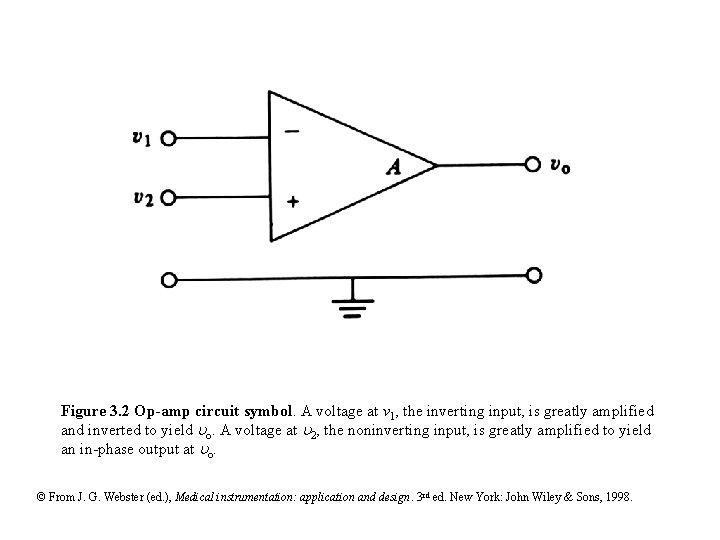 Figure 3. 2 Op-amp circuit symbol. A voltage at v 1, the inverting input,