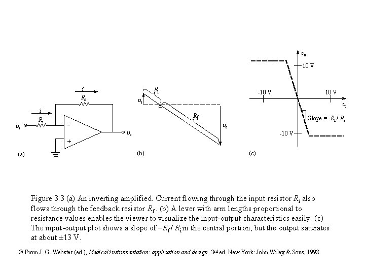  o 10 V i Rf Ri i Ri -10 V i Rf -