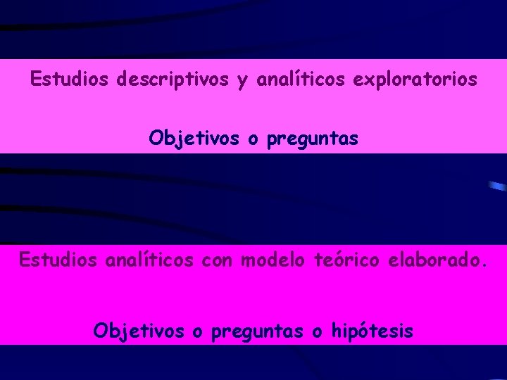 Estudios descriptivos y analíticos exploratorios Objetivos o preguntas Estudios analíticos con modelo teórico elaborado.