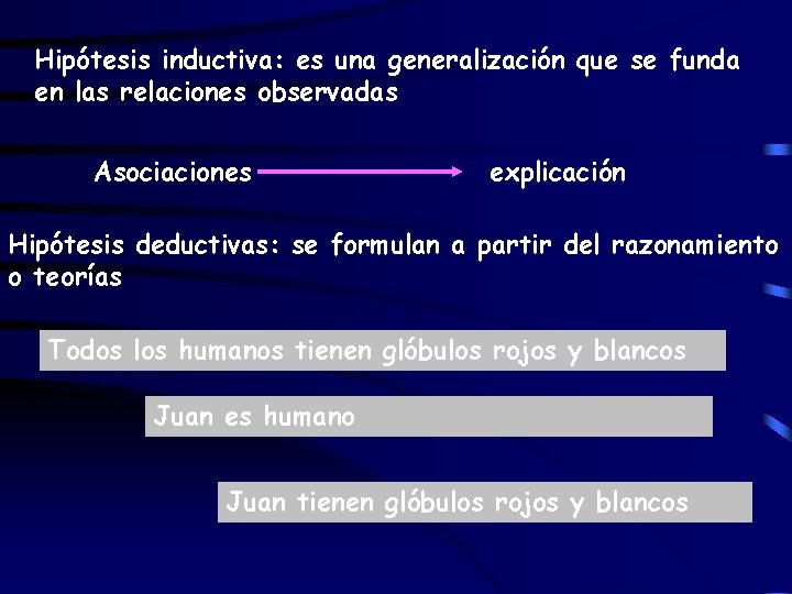 Hipótesis inductiva: es una generalización que se funda en las relaciones observadas Asociaciones explicación