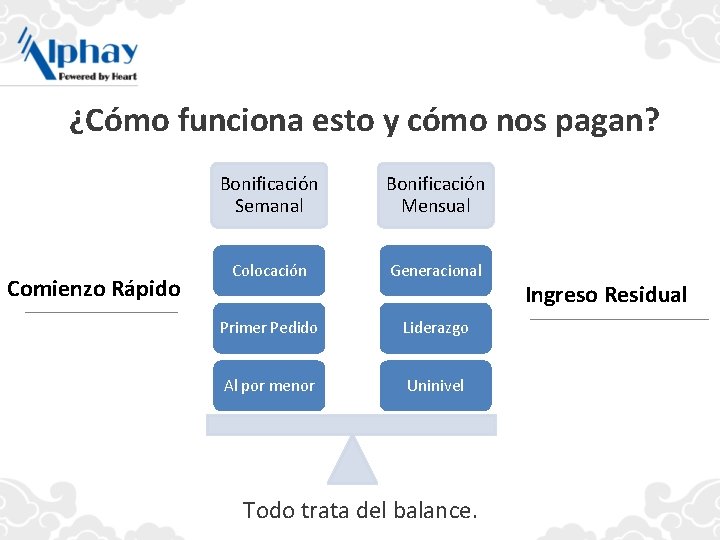 ¿Cómo funciona esto y cómo nos pagan? Comienzo Rápido Bonificación Semanal Bonificación Mensual Colocación