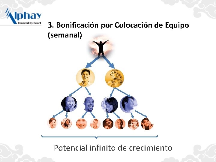 3. Bonificación por Colocación de Equipo (semanal) Potencial infinito de crecimiento 