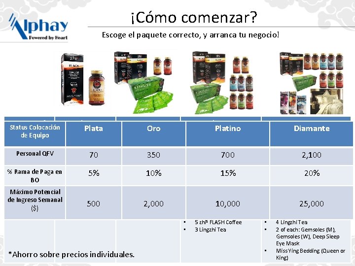 ¡Cómo comenzar? Escoge el paquete correcto, y arranca tu negocio! Paquete de Status Colocación