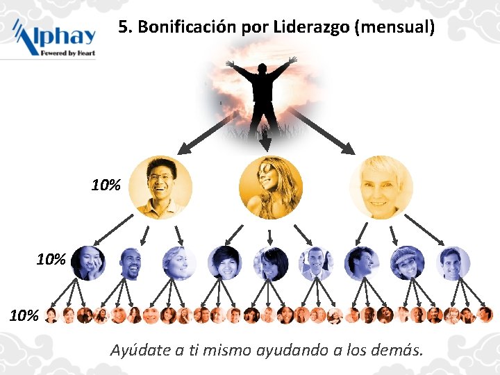 5. Bonificación por Liderazgo (mensual) 10% 10% Ayúdate a ti mismo ayudando a los