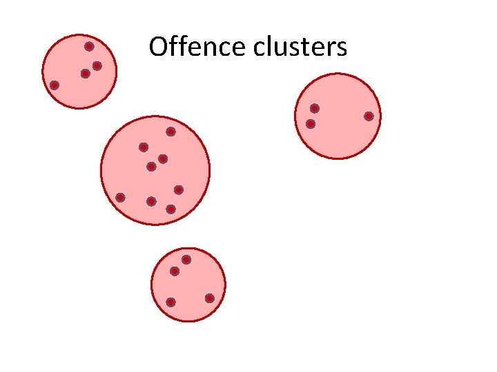 Offence clusters 