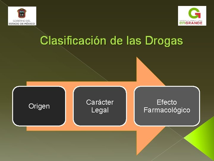 Clasificación de las Drogas Origen Carácter Legal Efecto Farmacológico 