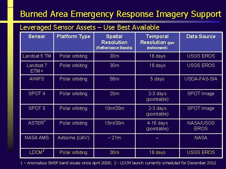 Burned Area Emergency Response Imagery Support Leveraged Sensor Assets – Use Best Available Sensor