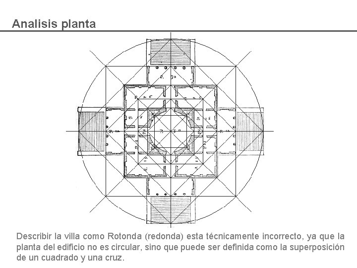 Analisis planta Describir la villa como Rotonda (redonda) esta técnicamente incorrecto, ya que la