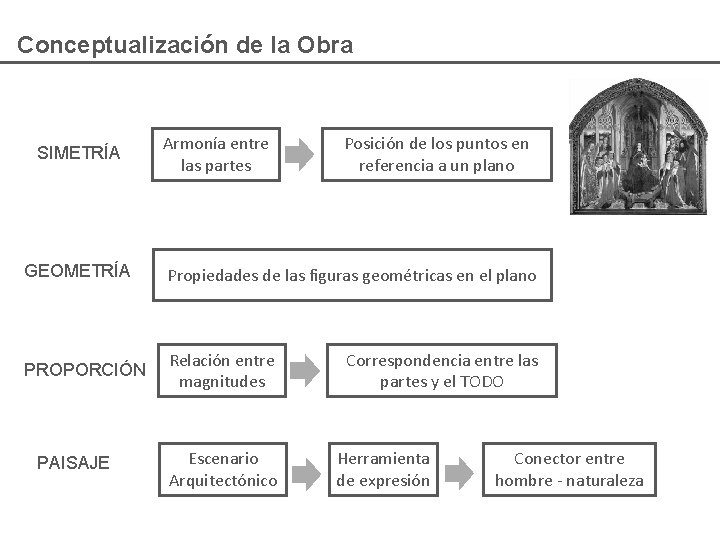 Conceptualización de la Obra SIMETRÍA Armonía entre las partes Posición de los puntos en