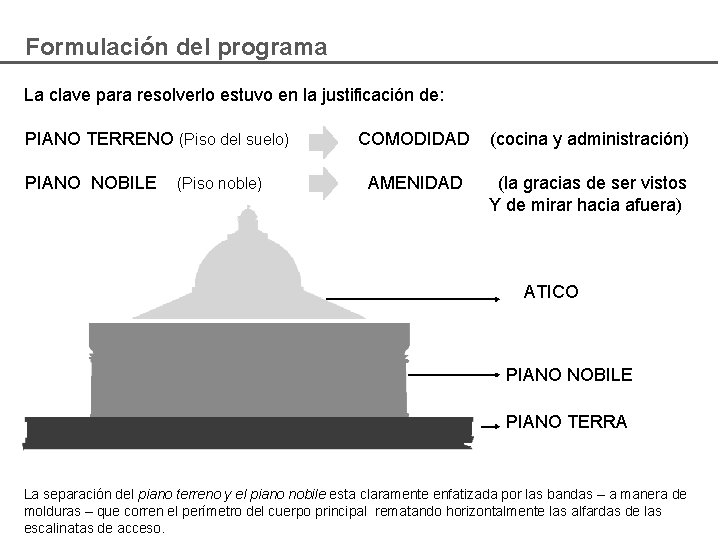 Formulación del programa La clave para resolverlo estuvo en la justificación de: PIANO TERRENO