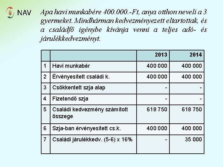 Apa havi munkabére 400. 000. -Ft, anya otthon neveli a 3 gyermeket. Mindhárman kedvezményezett