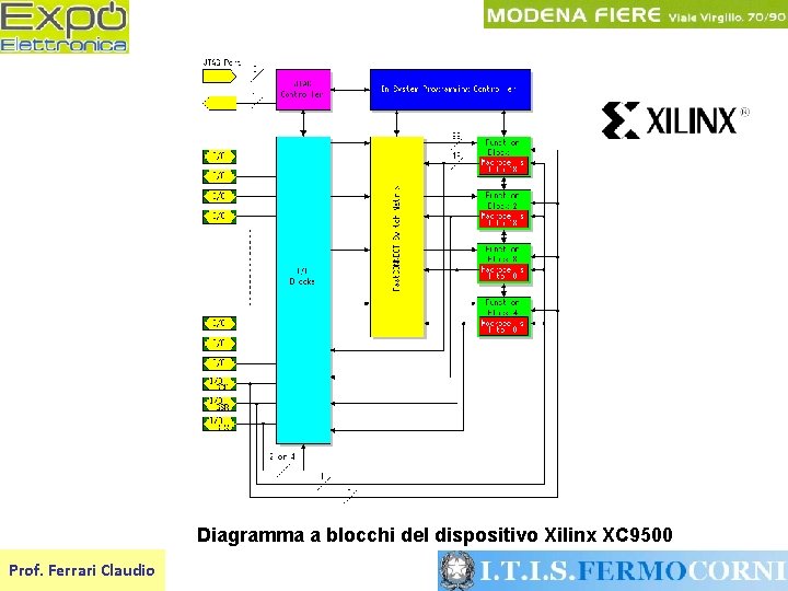 Diagramma a blocchi del dispositivo Xilinx XC 9500 Prof. Ferrari Claudio 