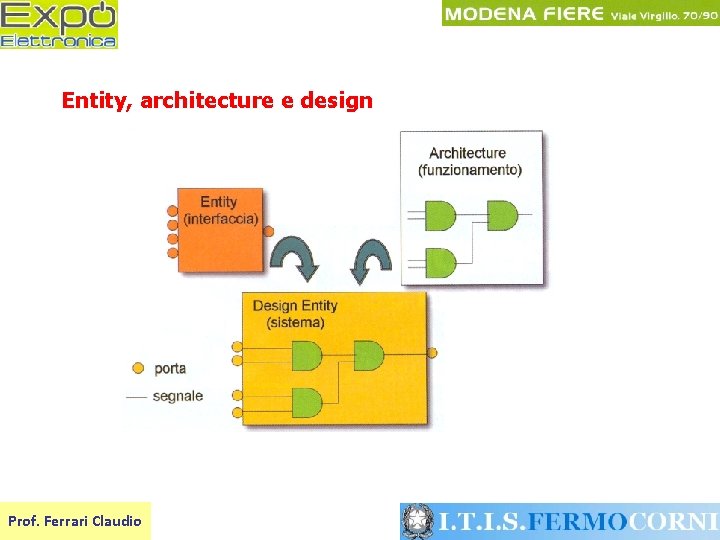 Entity, architecture e design Prof. Ferrari Claudio 