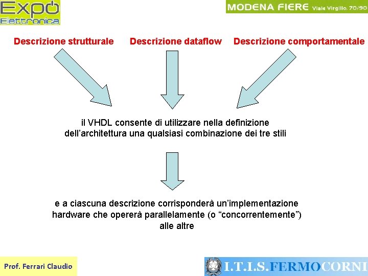 Descrizione strutturale Descrizione dataflow Descrizione comportamentale il VHDL consente di utilizzare nella definizione dell’architettura