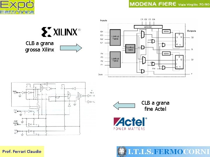 CLB a grana grossa Xilinx CLB a grana fine Actel Prof. Ferrari Claudio 