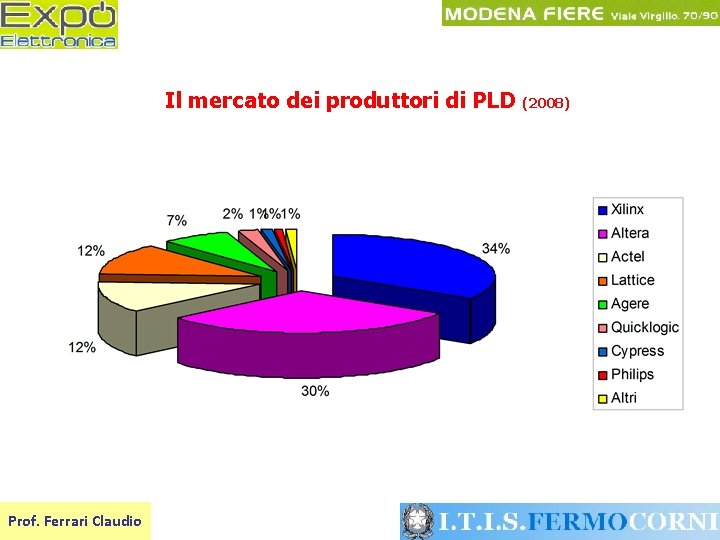 Il mercato dei produttori di PLD Prof. Ferrari Claudio (2008) 