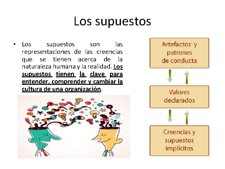 Los supuestos • Los supuestos son las representaciones de las creencias que se tienen