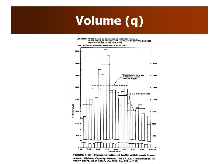 Volume (q) Volume (q)