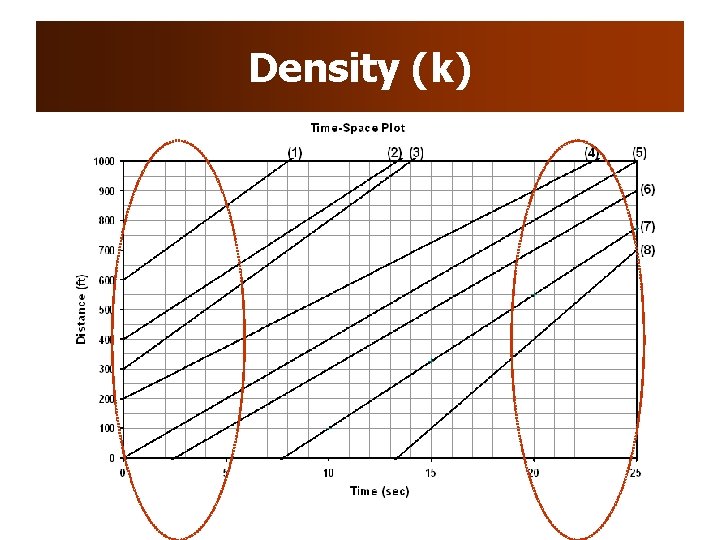 Density (k) Density (k)