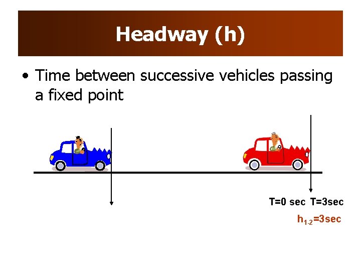 Headway (h) • Time between successive vehicles passing a fixed point T=0 sec T=3 Headway (h) • Time between successive vehicles passing a fixed point T=0 sec T=3