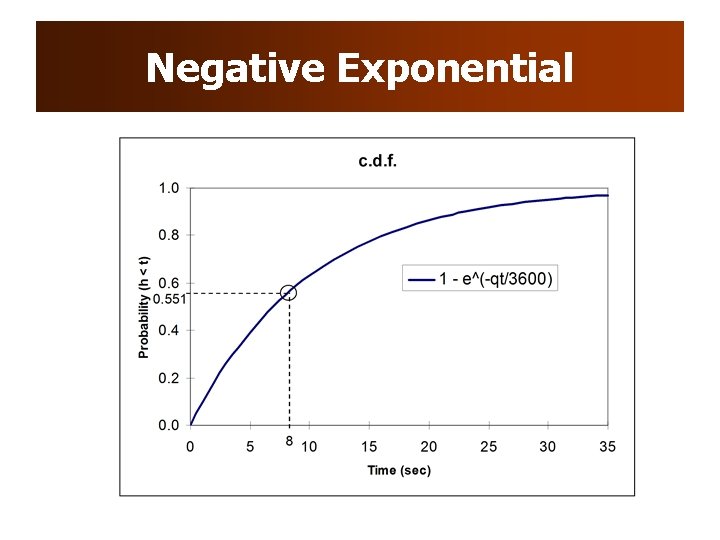 Negative Exponential Negative Exponential