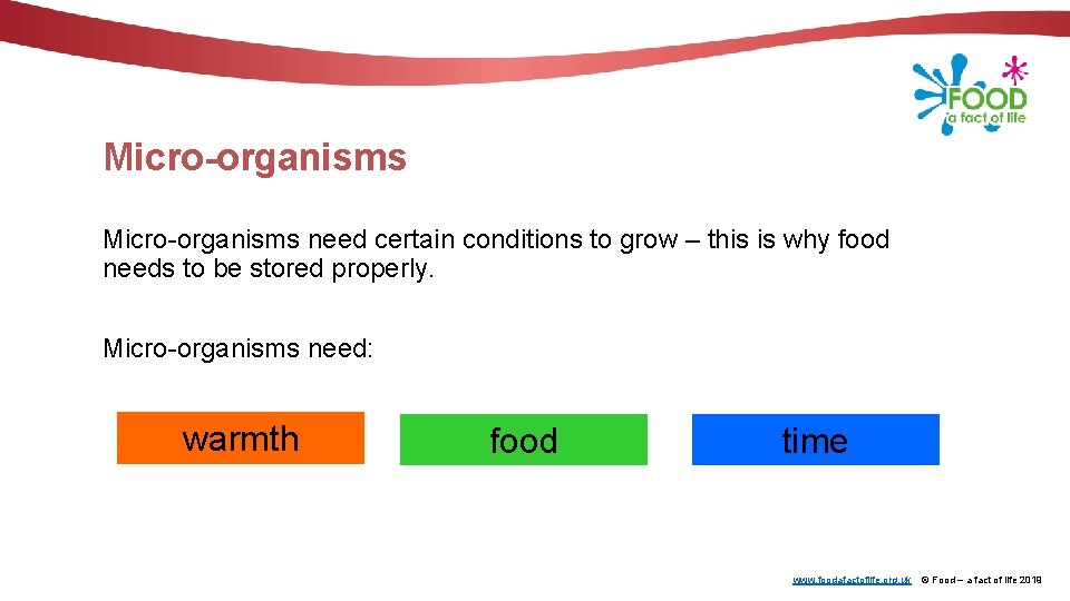 Micro-organisms need certain conditions to grow – this is why food needs to be