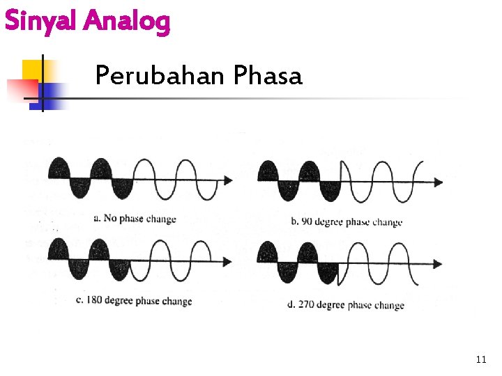 Sinyal Analog Perubahan Phasa 11 
