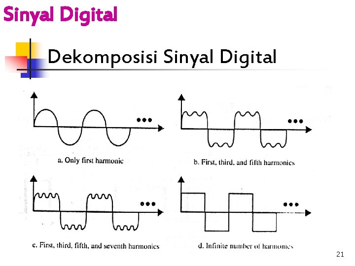 Sinyal Digital Dekomposisi Sinyal Digital 21 