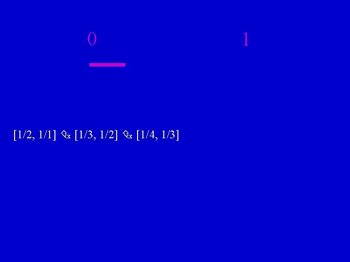 0 [1/2, 1/1] [1/3, 1/2] [1/4, 1/3] 1 