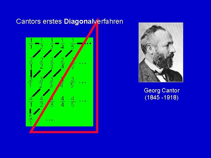 Cantors erstes Diagonalverfahren Georg Cantor (1845 -1918) 