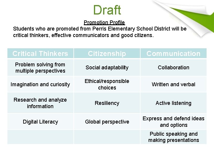 Draft Promotion Profile Students who are promoted from Perris Elementary School District will be