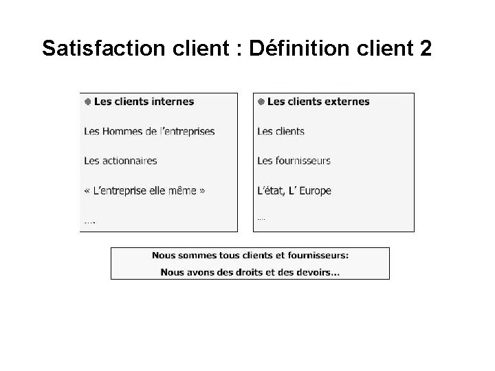 Satisfaction client : Définition client 2 