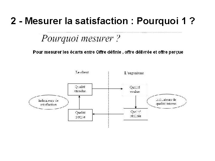 2 - Mesurer la satisfaction : Pourquoi 1 ? 