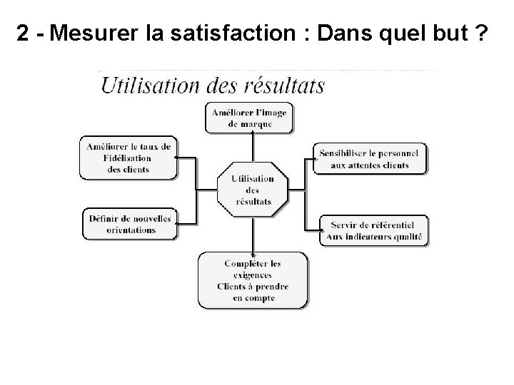 2 - Mesurer la satisfaction : Dans quel but ? 