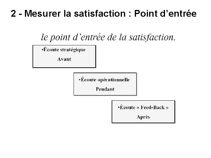 2 - Mesurer la satisfaction : Point d’entrée 