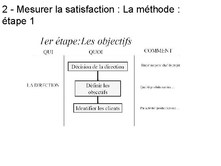 2 - Mesurer la satisfaction : La méthode : étape 1 