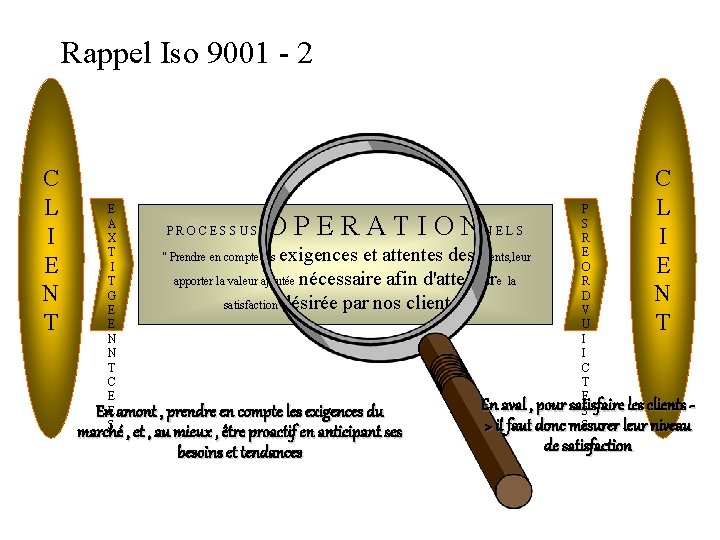 Rappel Iso 9001 - 2 C L I E N T E A X