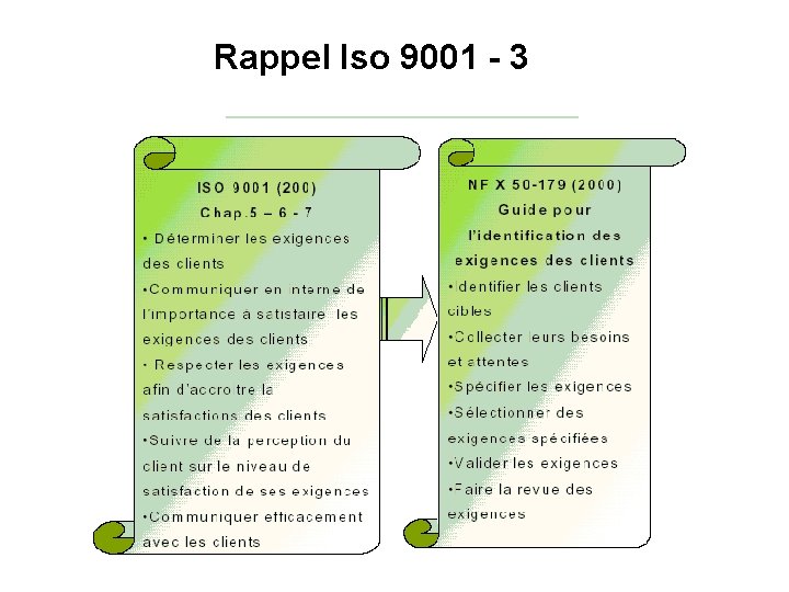 Rappel Iso 9001 - 3 