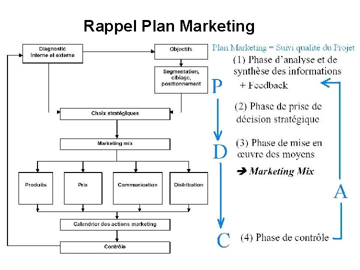 Rappel Plan Marketing 