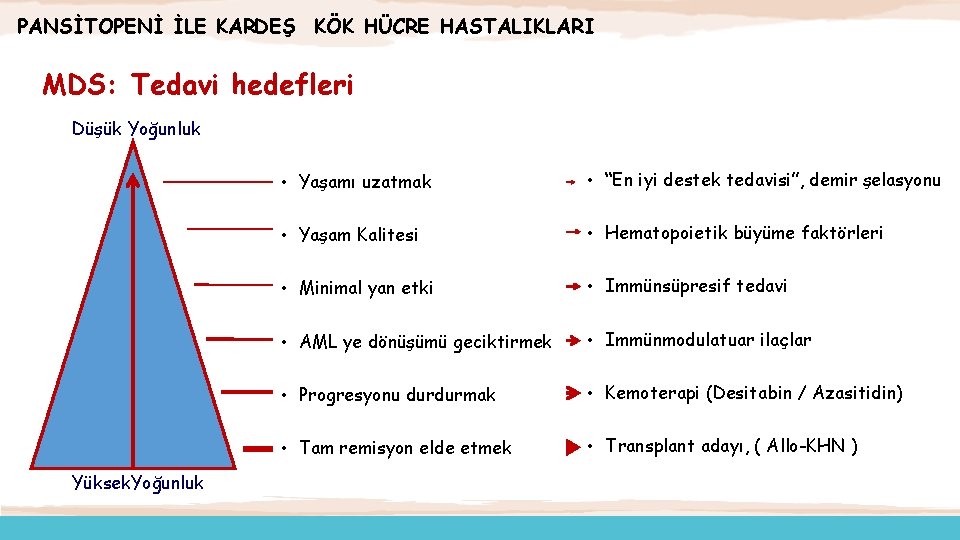 PANSİTOPENİ İLE KARDEŞ KÖK HÜCRE HASTALIKLARI MDS: Tedavi hedefleri Düşük Yoğunluk Yüksek. Yoğunluk •