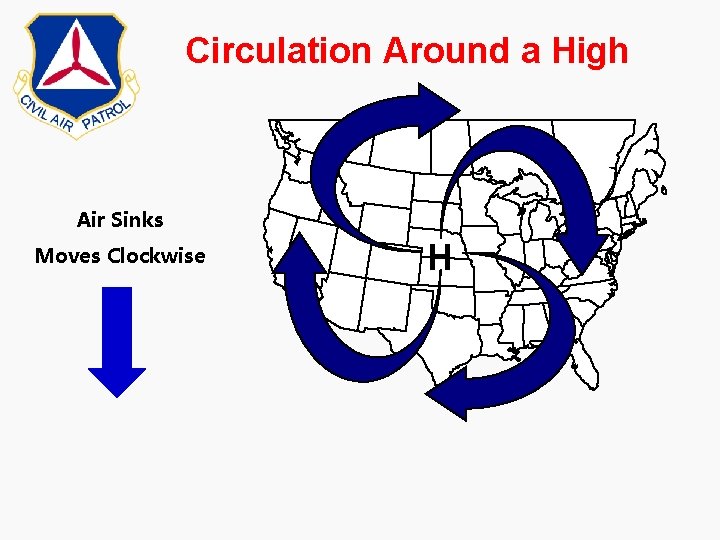 Circulation Around a High Air Sinks Moves Clockwise H 