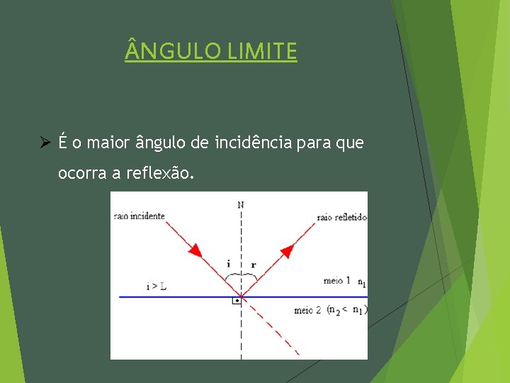  NGULO LIMITE Ø É o maior ângulo de incidência para que ocorra a