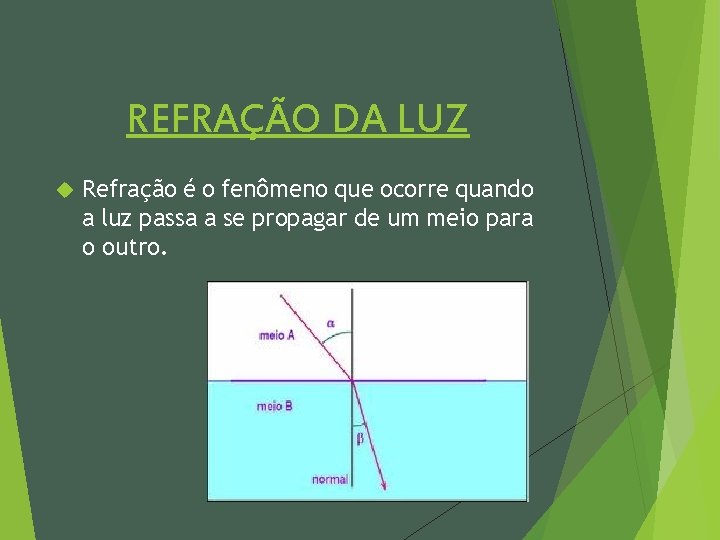 REFRAÇÃO DA LUZ Refração é o fenômeno que ocorre quando a luz passa a