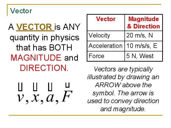 Vector A VECTOR is ANY quantity in physics that has BOTH MAGNITUDE and DIRECTION.