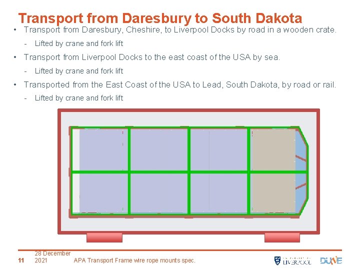 Transport from Daresbury to South Dakota • Transport from Daresbury, Cheshire, to Liverpool Docks