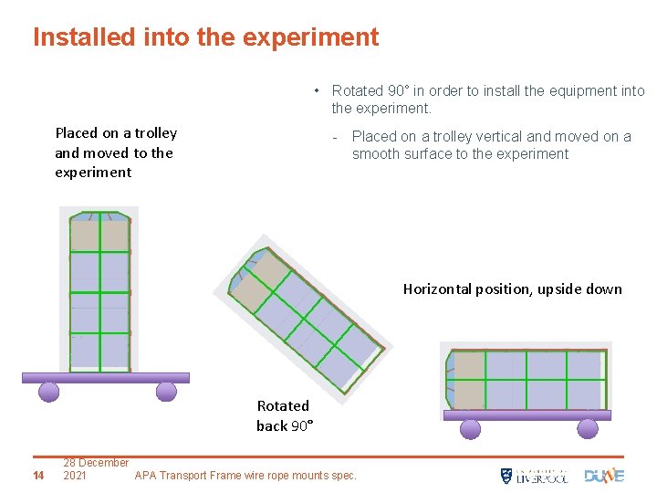 Installed into the experiment • Rotated 90° in order to install the equipment into