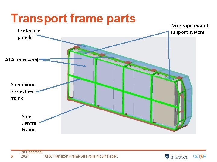 Transport frame parts Protective panels APA (in covers) Aluminium protective frame Steel Central Frame