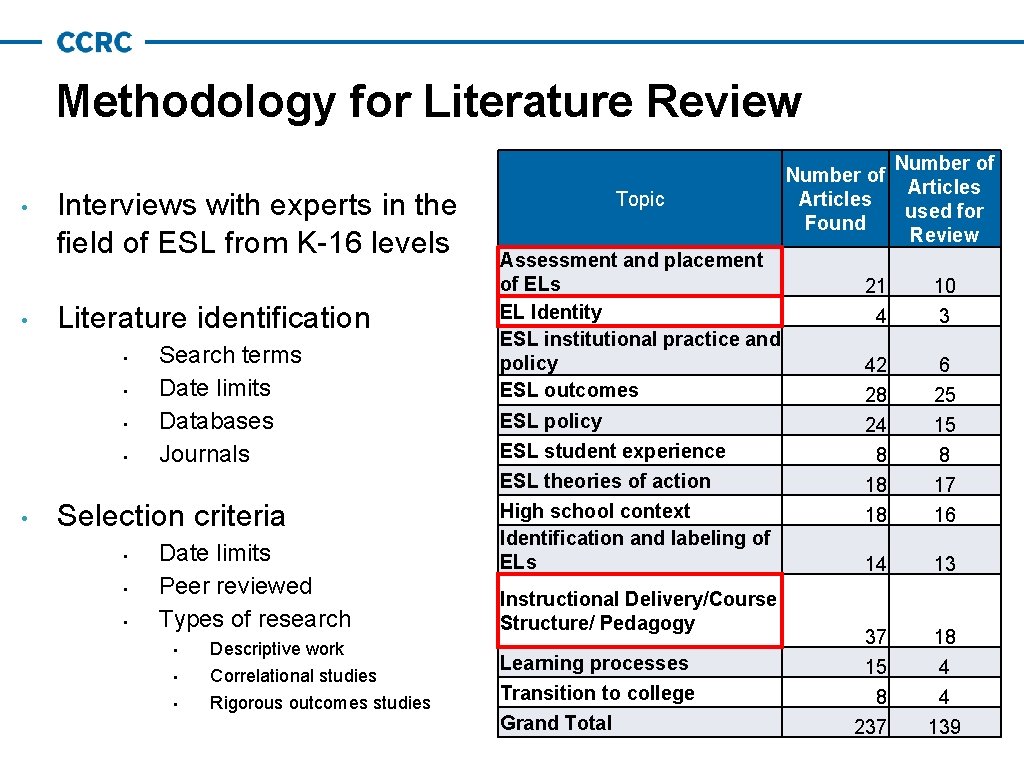 Methodology for Literature Review • • Interviews with experts in the field of ESL